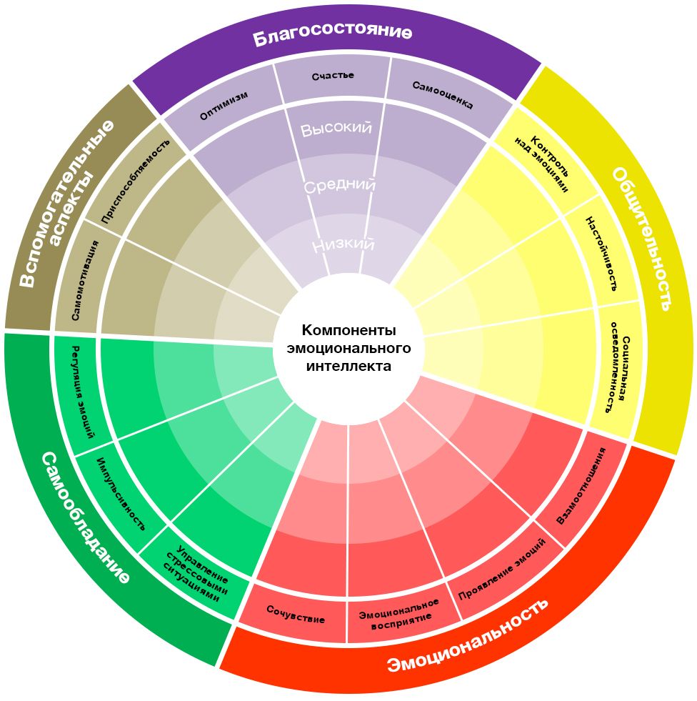 Эмоционалды интеллект презентация